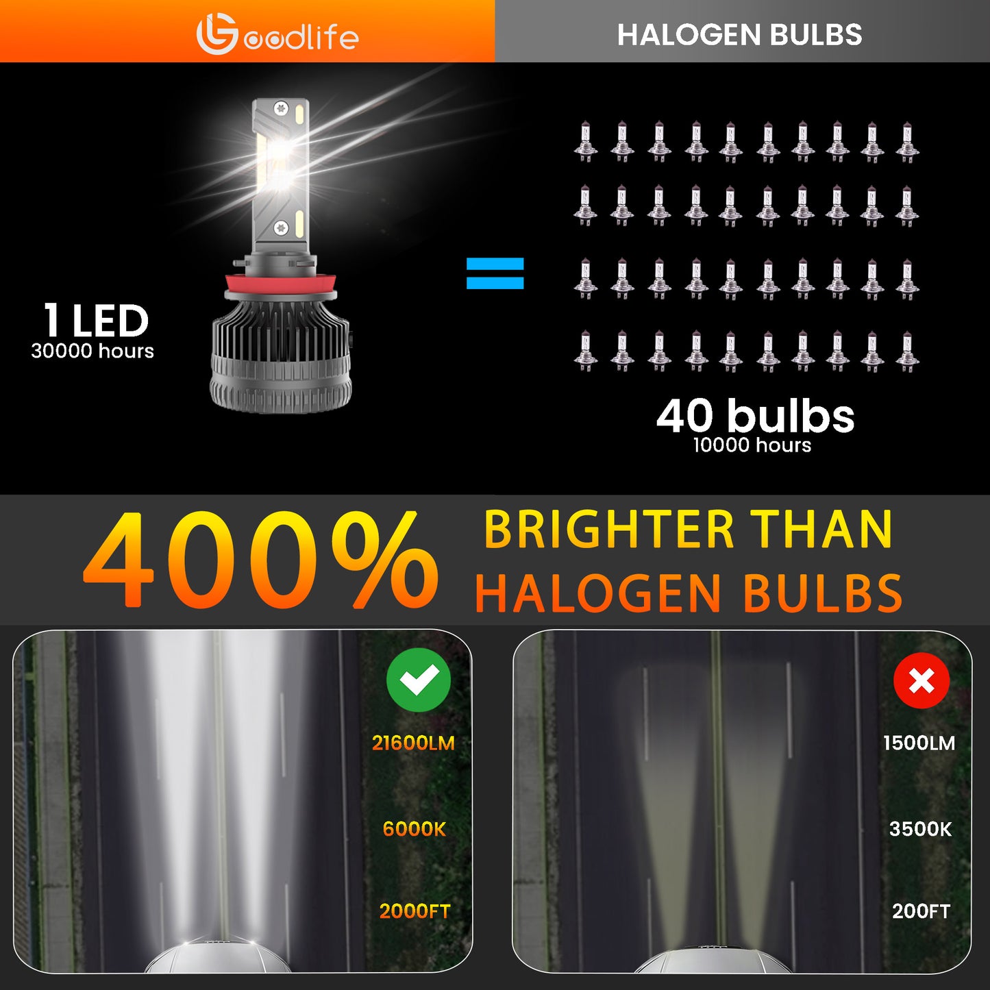 Beam Z1 LED Headlight – Maximum Brightness