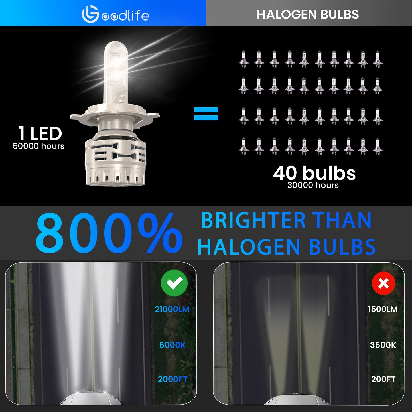 Beam Z3 (210 WATT) - Standard - (Ideal for city use)