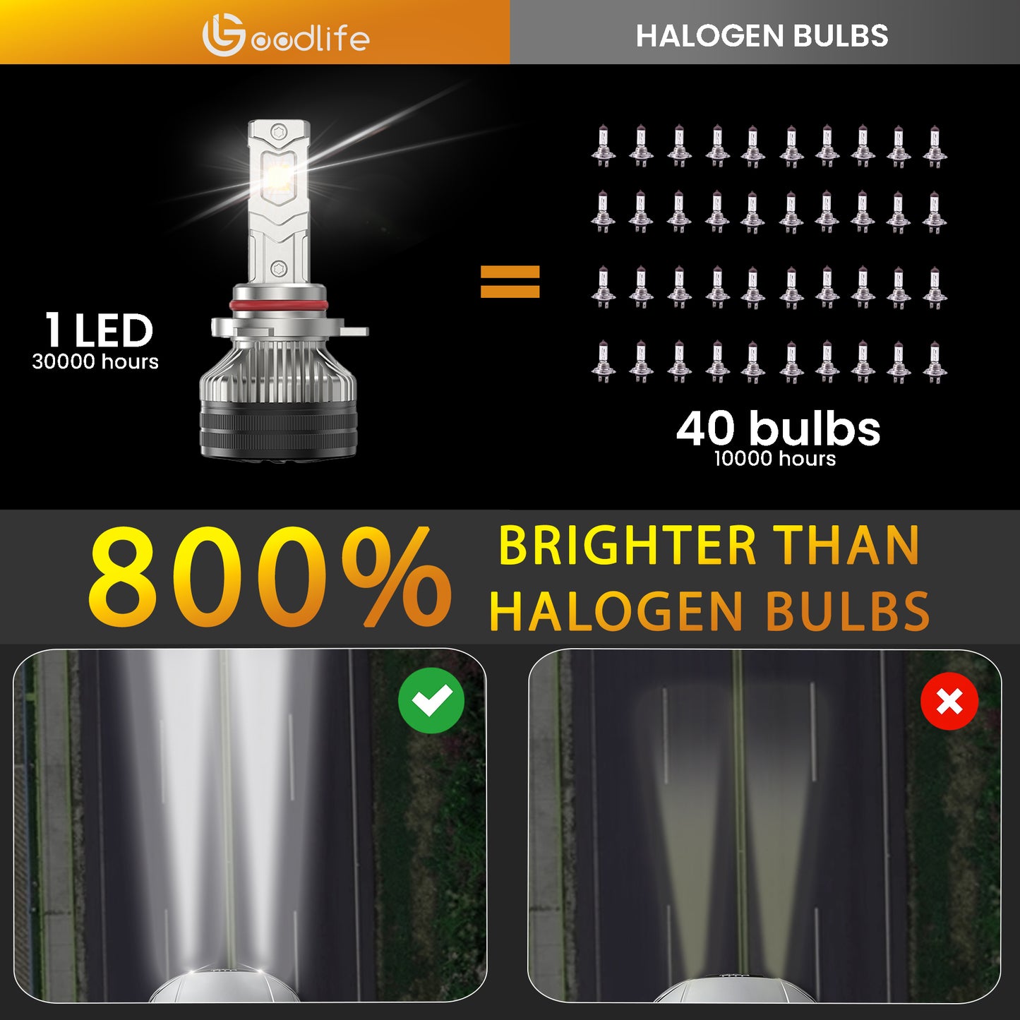 Beam Z4 (250 WATT) - Tri Colour - (All-weather visibility)