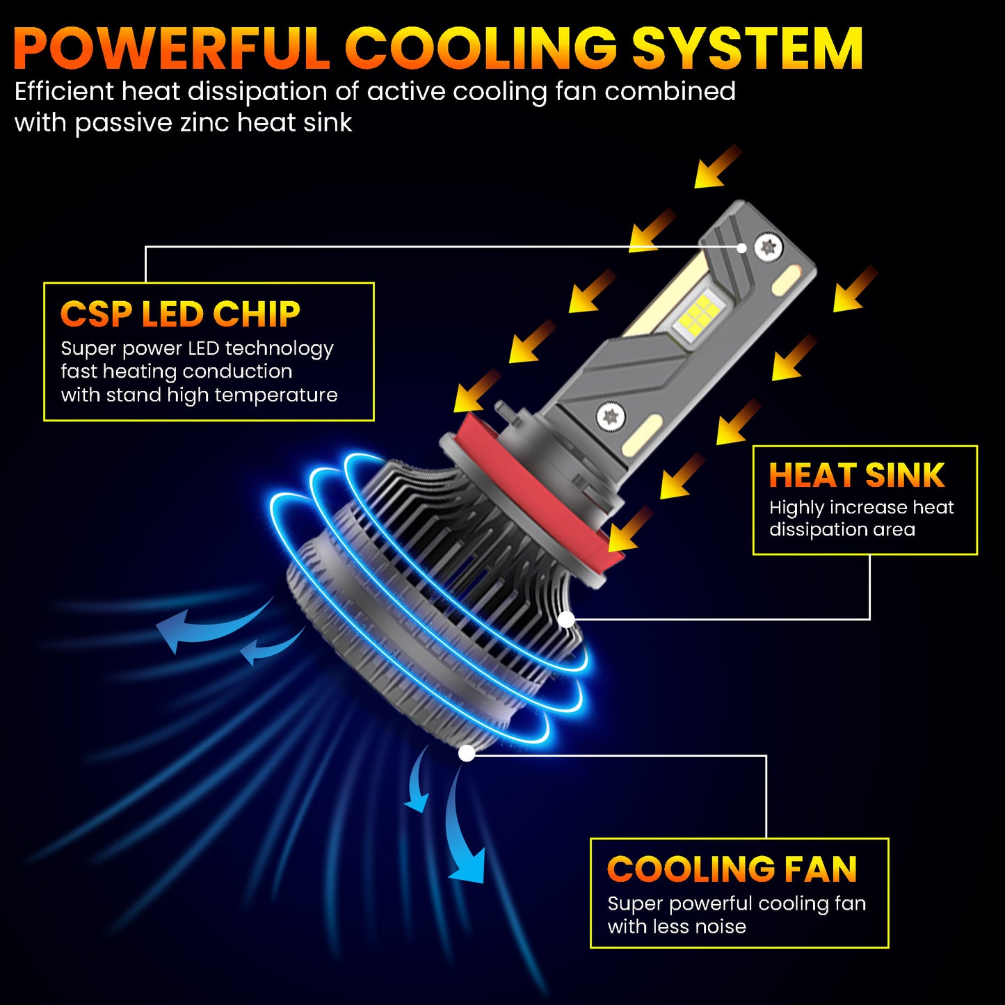 Beam Z1 LED Headlight – Maximum Brightness
