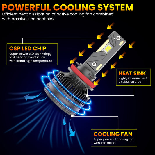 Beam Z1 LED Headlight – Maximum Brightness