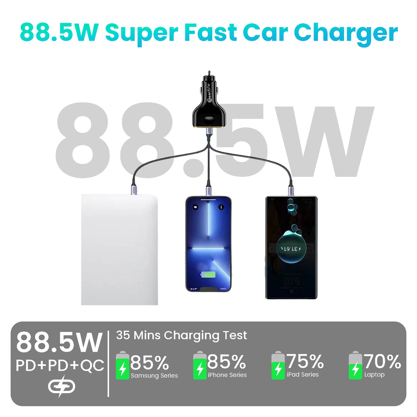 Car Charger Speedo 111-88.5W