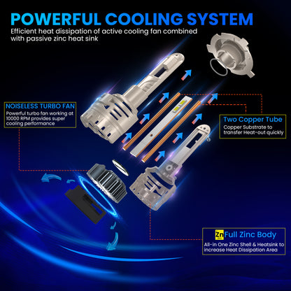Beam Z3 (210 WATT) - Standard - (Ideal for city use)
